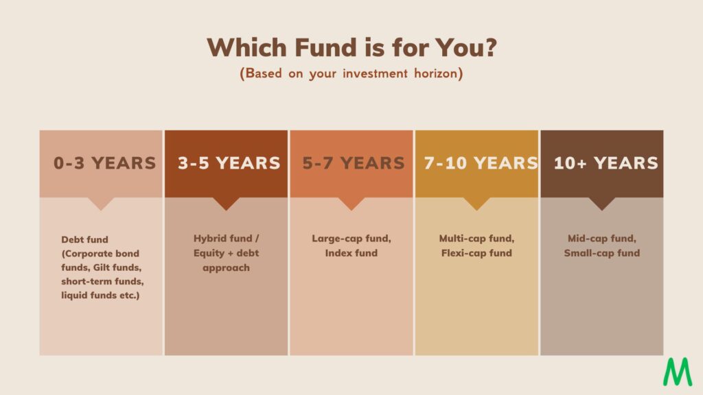 Mutual funds by time-horizon