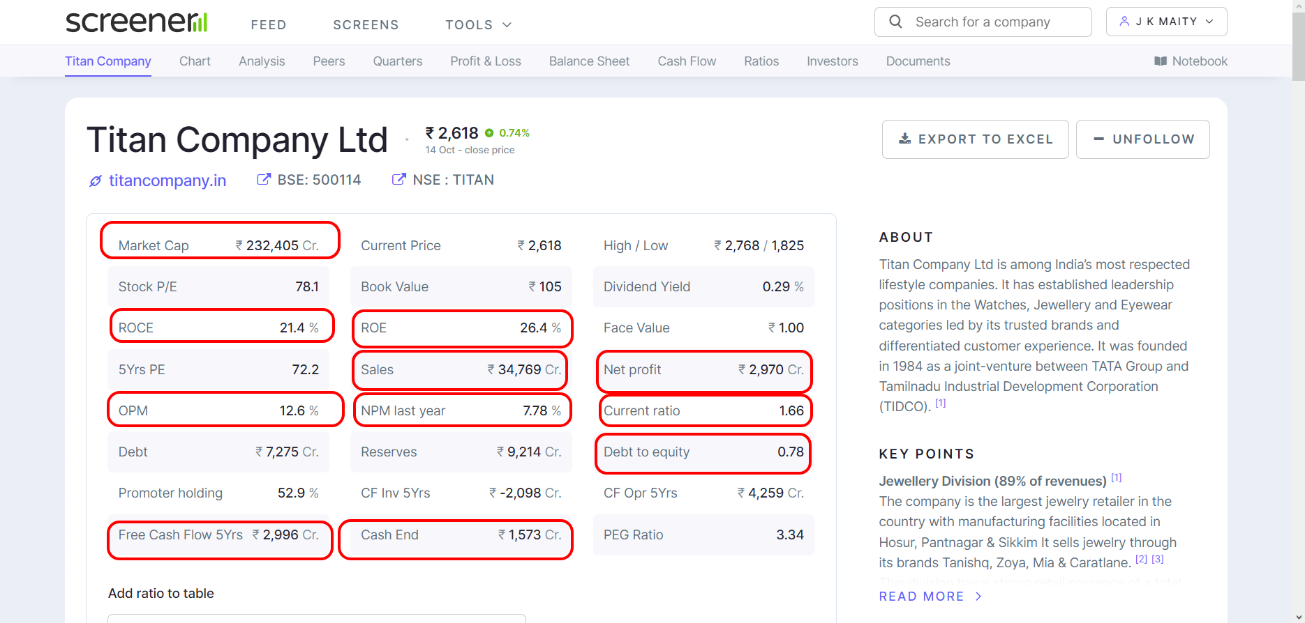 Key financial ratios