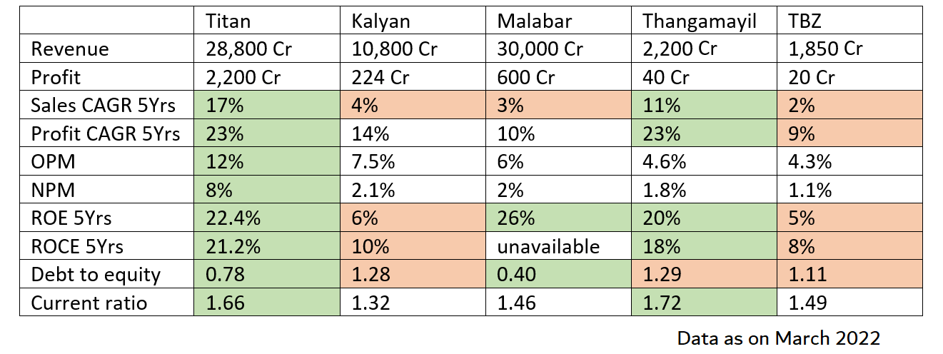 Competitor analysis