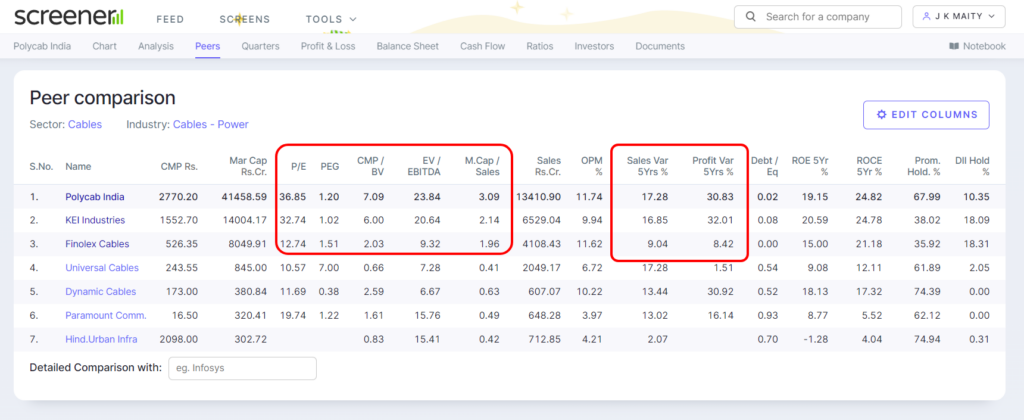 Stock Valuation Comparison